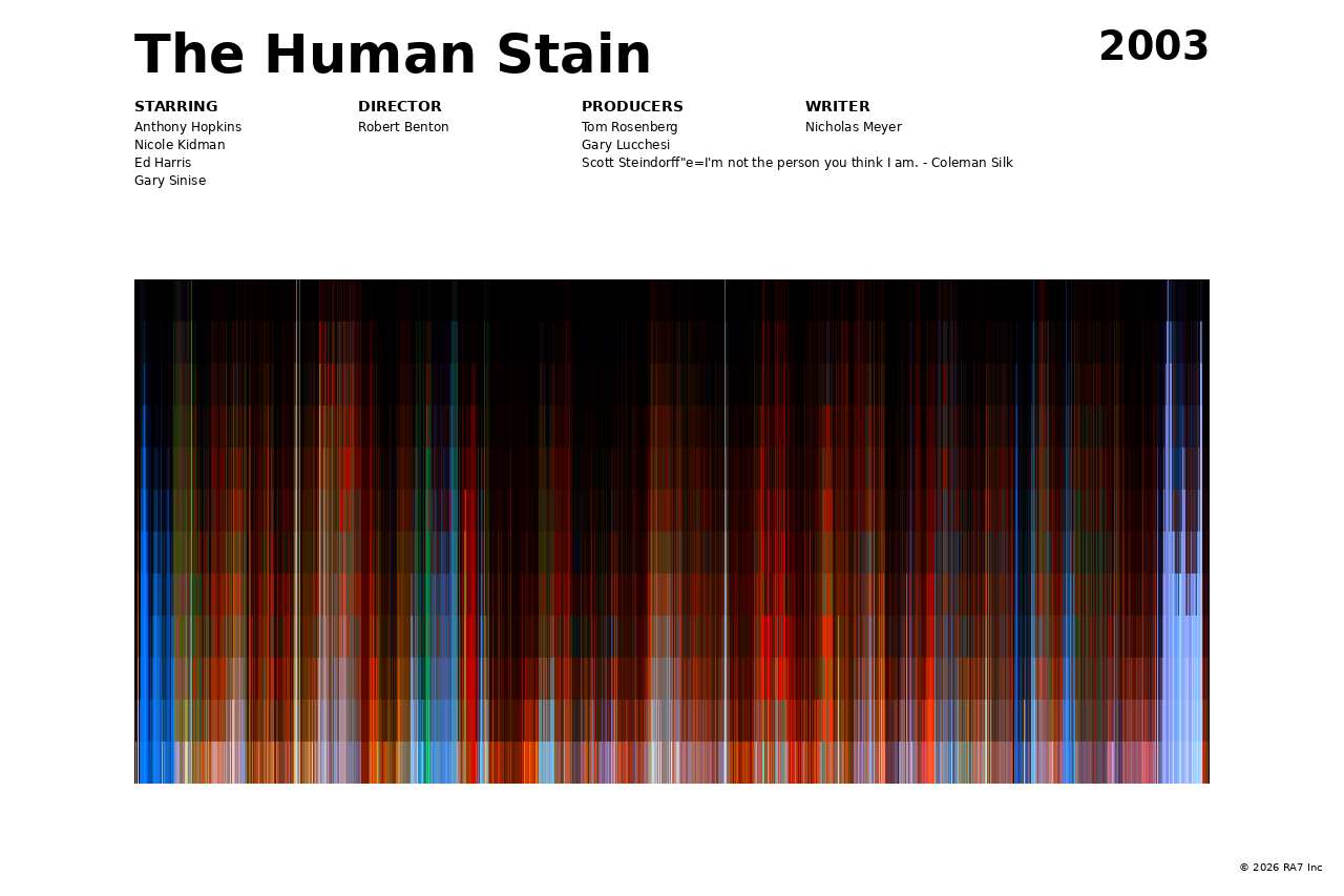 Poster preview for The Human Stain